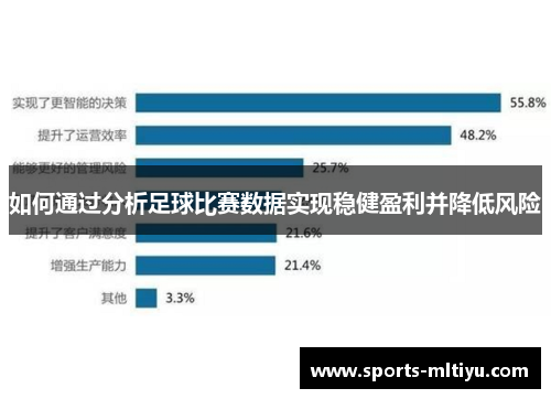 如何通过分析足球比赛数据实现稳健盈利并降低风险