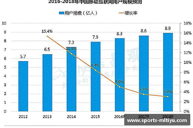 米兰体育-米兰体育官方网站 - 赔率最高在线投注平台